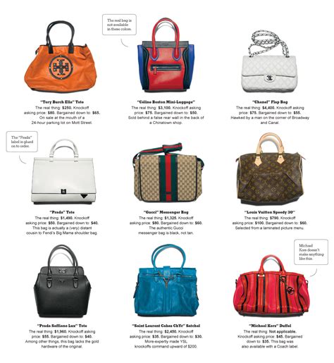 best fake designer bags in nyc|new york city handbags.